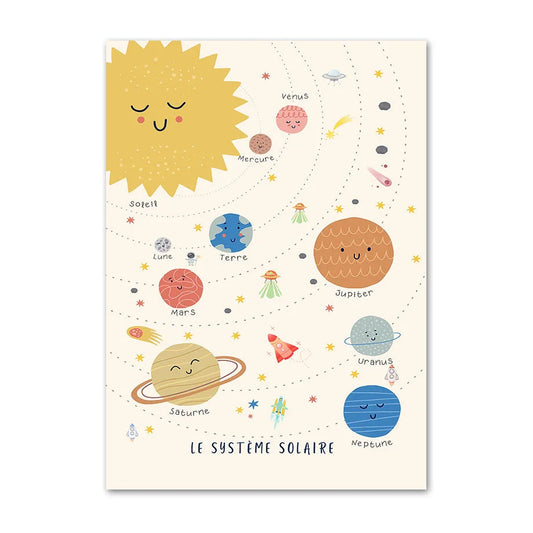 Affiches éducatives "Le système solaire" – Apprendre en douceur